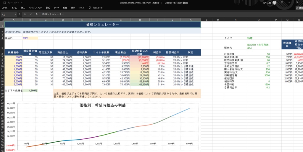 同人・ハンドメイドの値付け&採算判断Excel|損益分岐・イベント比較・再販判断 Creator Pricing Tool