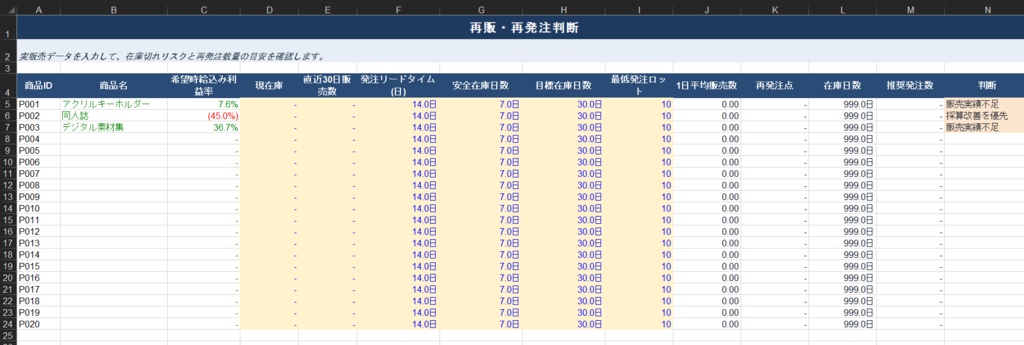 同人・ハンドメイドの値付け&採算判断Excel|損益分岐・イベント比較・再販判断 Creator Pricing Tool