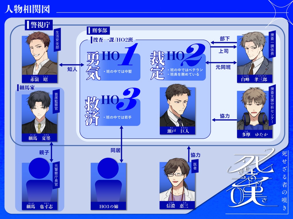 【CoCシナリオ】死せざる者の嘆き【SPLL:E194552】