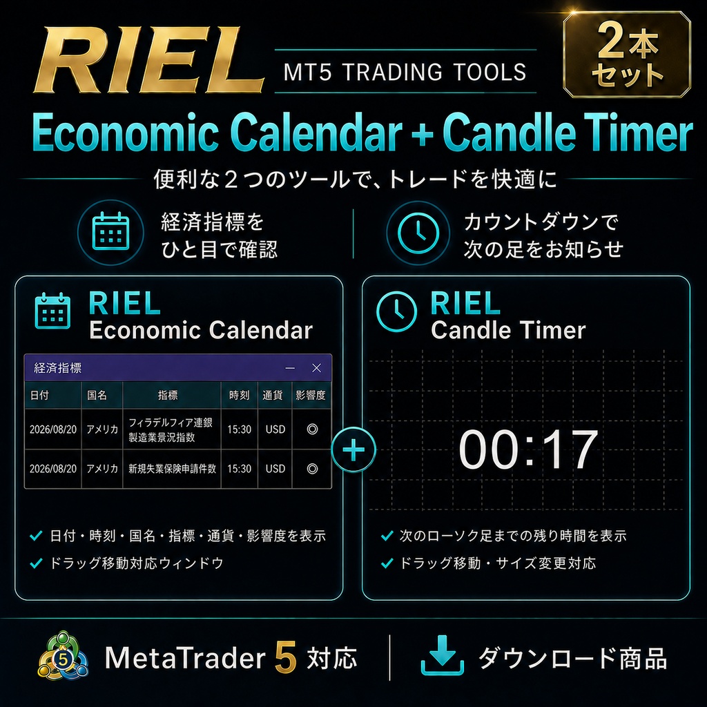 RIEL Economic Calendar + Candle Timer|MT5インジケーター 2本セット