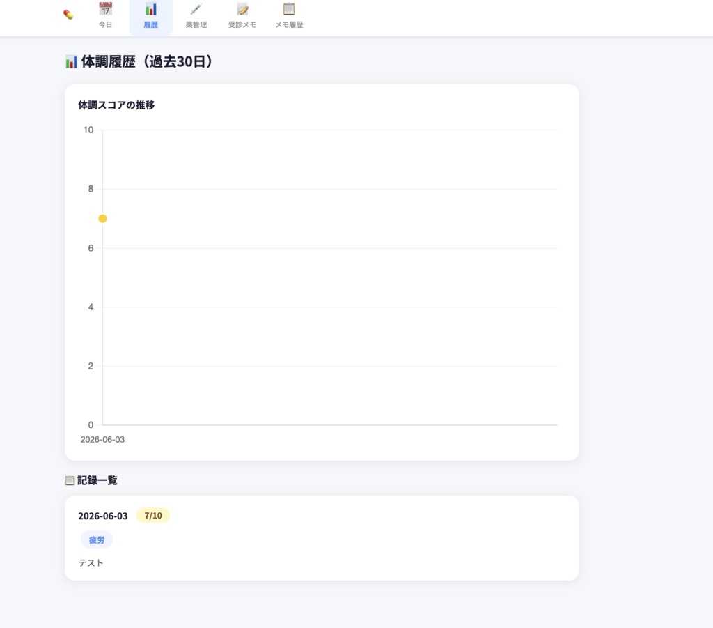 MediLog — 服薬管理・体調記録・AI受診メモアプリ