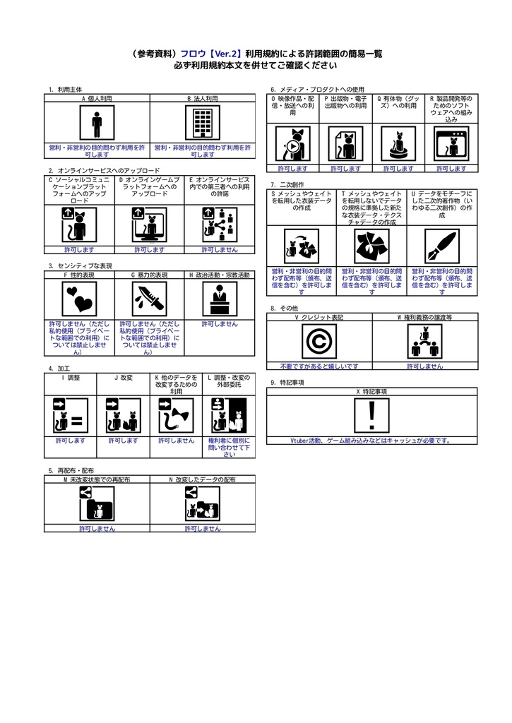 【無料アバター】フロウ【Ver.2】