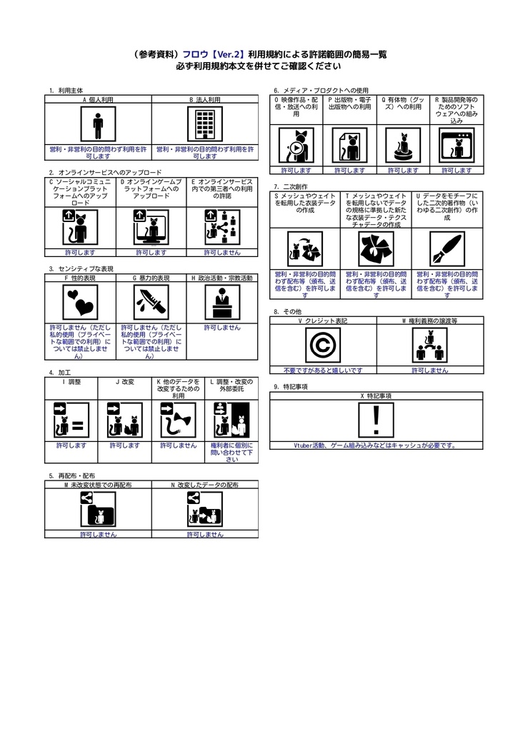 【無料配布】フロウ・メモリアルエディション【アバター&衣装】