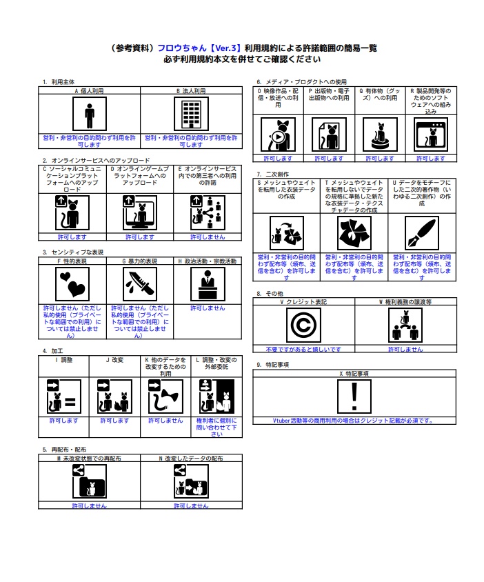 【無料配布】3Dアバターフロウ「おにてんどん」カスタム【アバター&衣装】