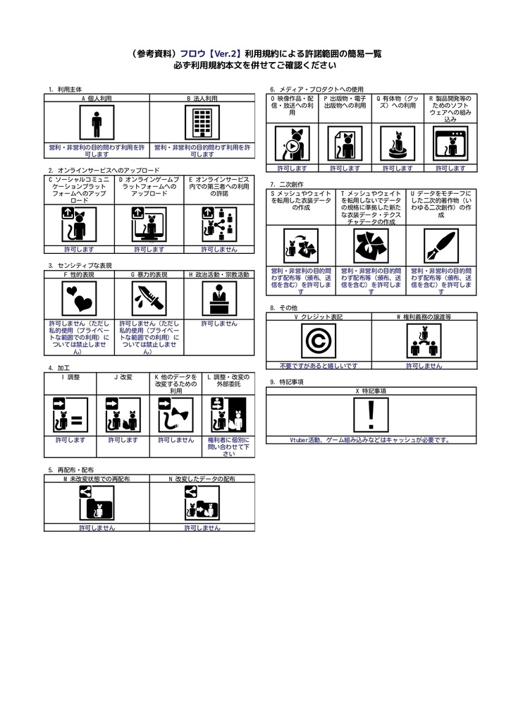 【無料アバター】フロウ さよならレインセーラー【Ver.3】