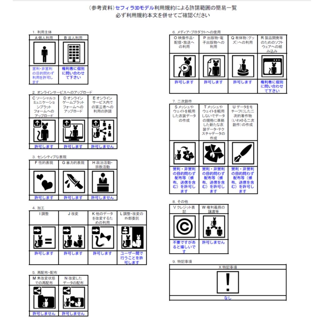 【オリジナル3Dモデル】セフィラ(Sephira)◆アッシュ共通素体