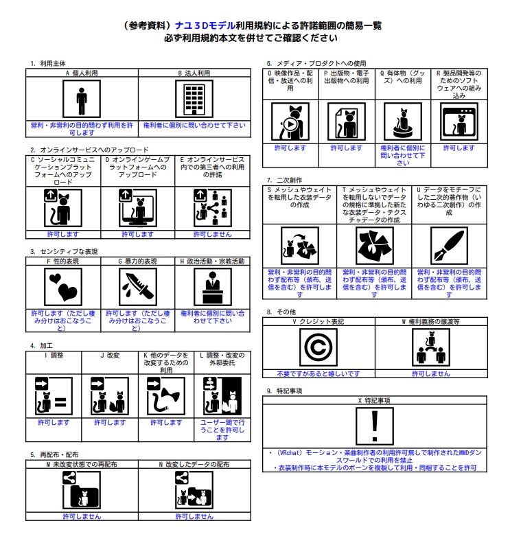 【オリジナル3Dモデル】Nayu - ナユ