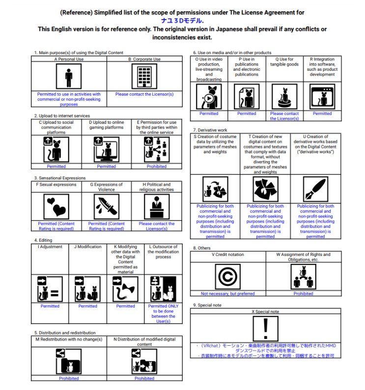 【オリジナル3Dモデル】Nayu - ナユ