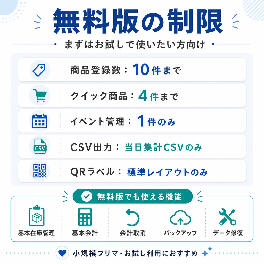 会計ソフト Free|フリマ・同人イベント向け簡易レジ
