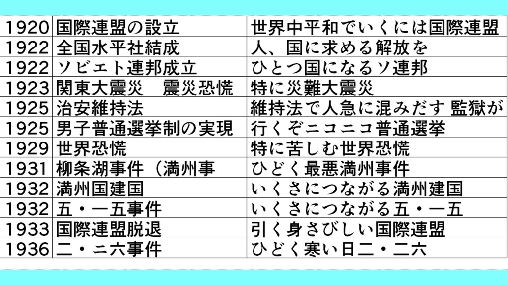 日本史年号語呂合わせTシャツ200(I-OTFアンチックStd B)