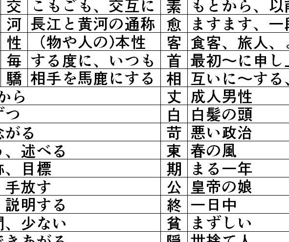 漢文単語Tシャツ