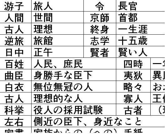 漢文単語Tシャツ