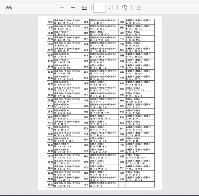重箱読みと湯桶読みテスト対策まとめシート
