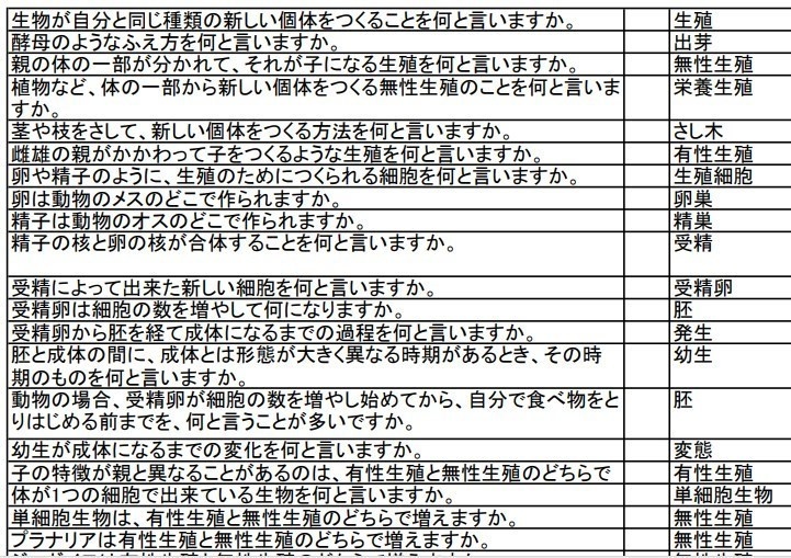 中３理科 生物のふえ方と成長　問題集