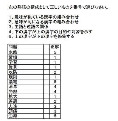 定期テスト対策 熟語の構成 二字熟語 5択問題 + まとめシート