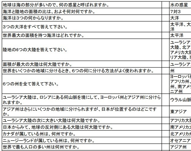 定期テスト対策 中学地理 世界と日本の地域構成 世界