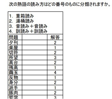 定期テスト対策  重箱重み、湯桶読み4択問題 110題
