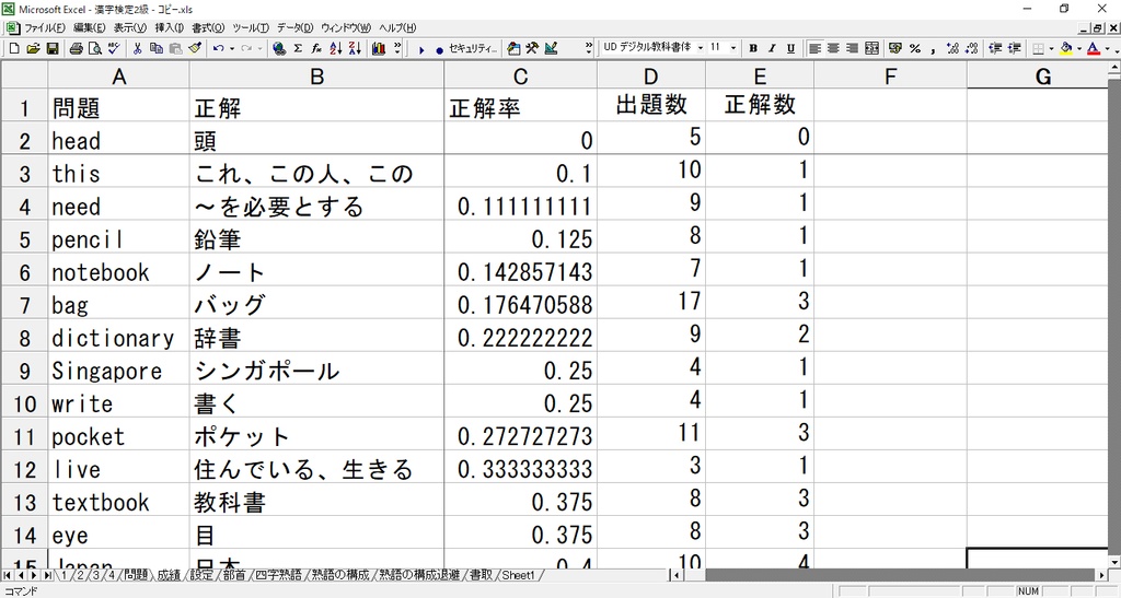 漢字が読めなかった子がたった数か月で読めるようになった話