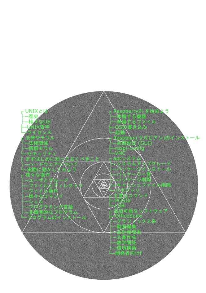 Linux へ入門する為の手引