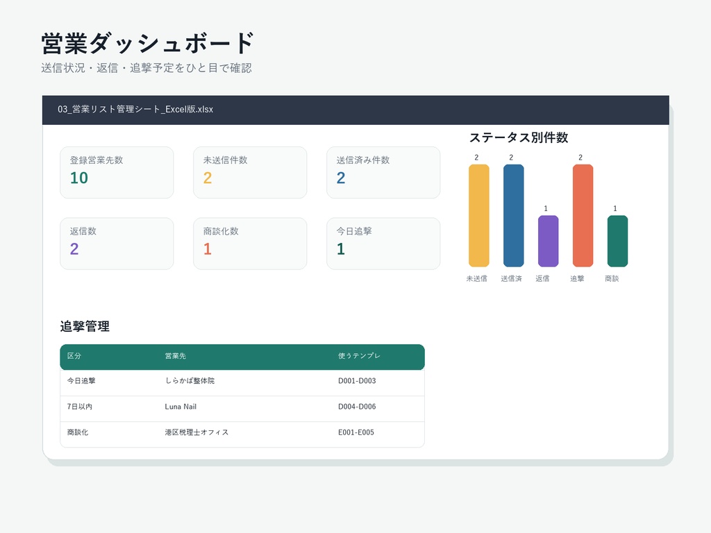 副業営業スターターキット