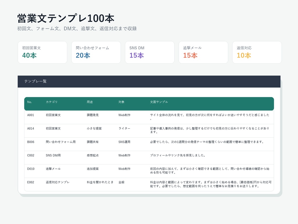 副業営業スターターキット