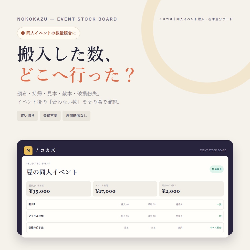 ノコカズ|同人イベント搬入・頒布数・在庫差分チェック【買い切り・オフライン】