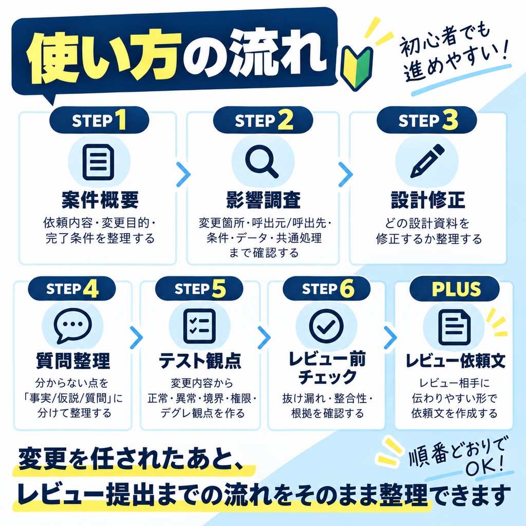 新人SE・若手エンジニア向け|変更影響調査・基本設計修正 実務スターターキット