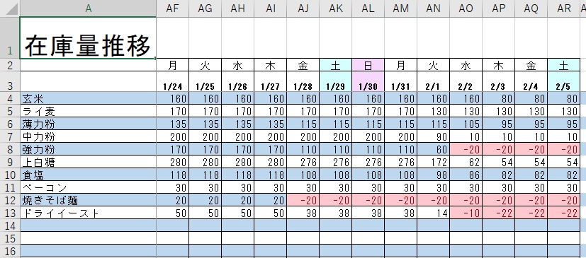 製造業向け 在庫管理Excel(Excel 2007対応・マクロ不使用)
