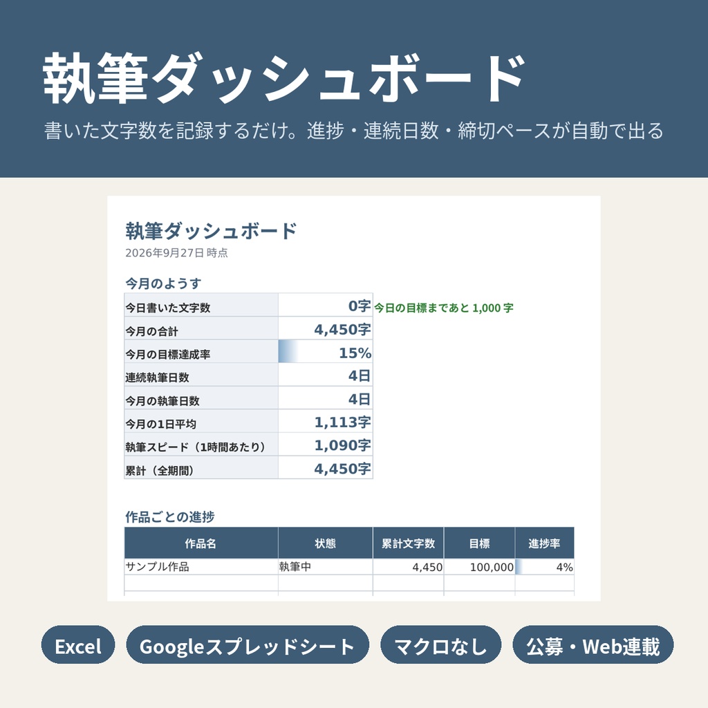執筆ダッシュボード|文字数ログ・連続記録・締切逆算(Excel/Googleスプレッドシート)