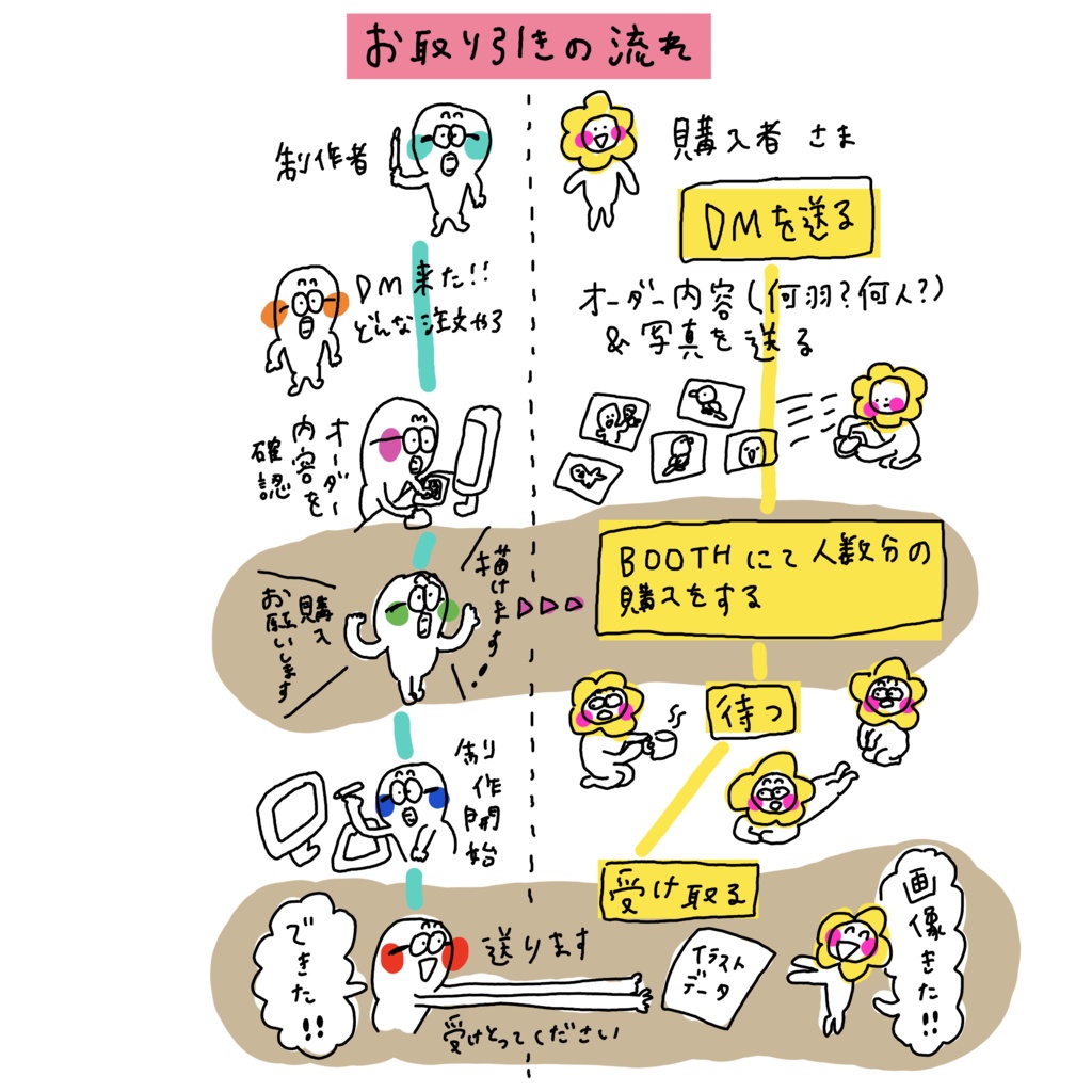 似顔絵お支払い用ページ | データ納品