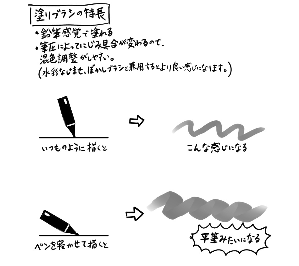 ダイエクストの俺が考えた最強ブラシセット