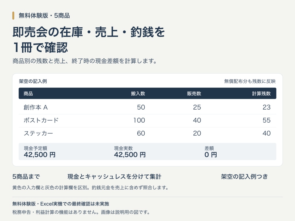 【無料体験版】即売会の売上・残数・現金照合シート｜5商品【xlsx】