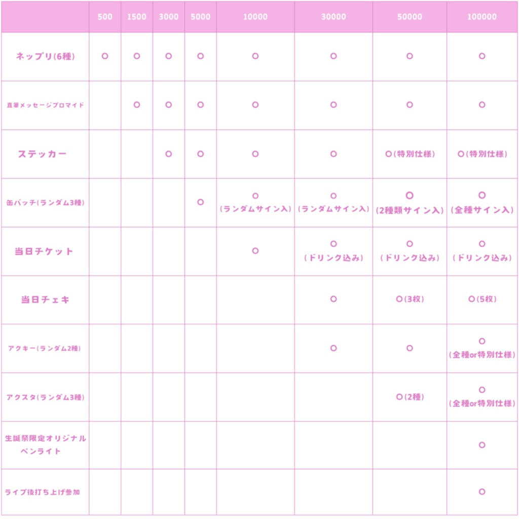 こあ生誕祭クラファン ver.2024