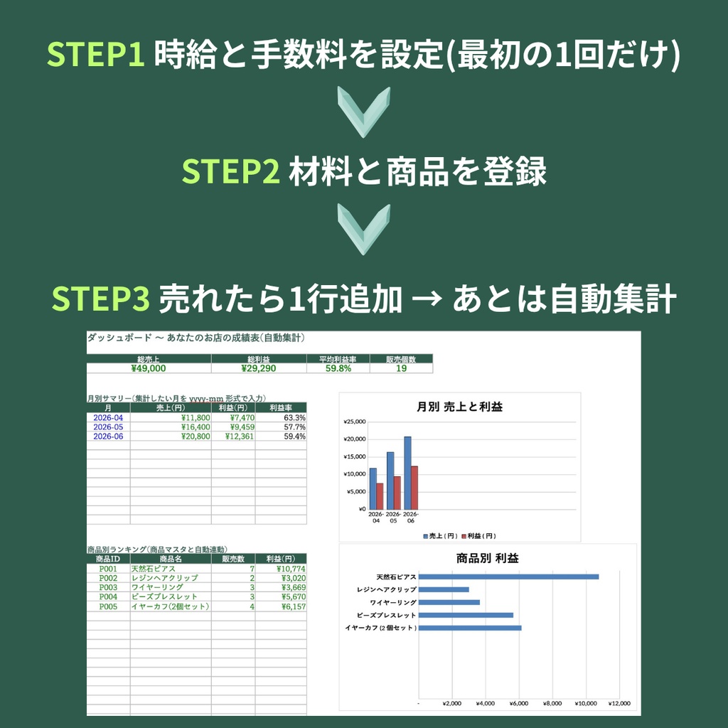 ハンドメイド作家のための原価計算・利益管理シート|材料費+作業時間+販売手数料まで自動計算【Excelテンプレート】