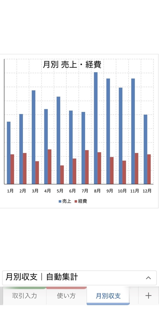 副業かんたん収支管理表