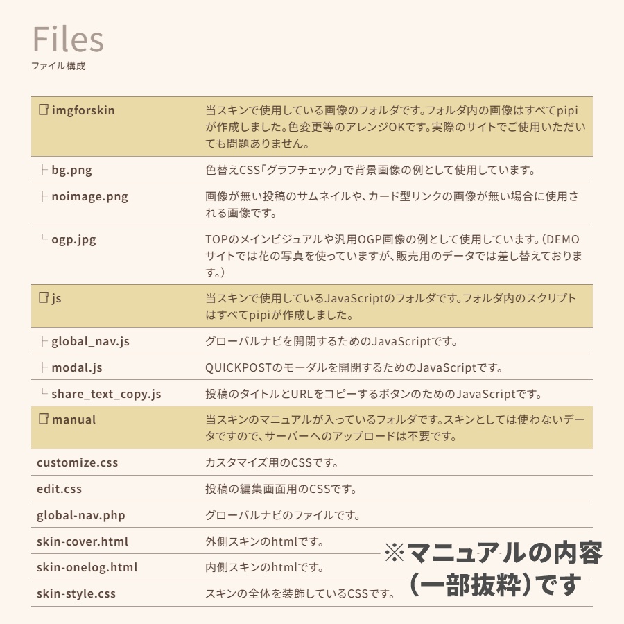 12:シンプルな個人サイトを作れるてがろぐスキン
