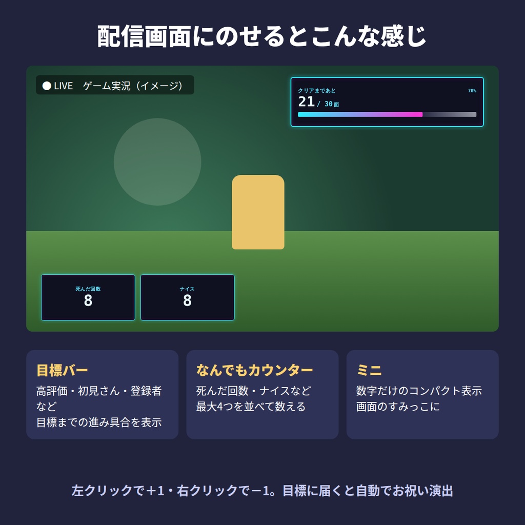 【OBS】目標カウンター&なんでもカウンター|クリックで+1・目標バー・達成で紙吹雪【7デザイン/背景透明/わんコメ不要】