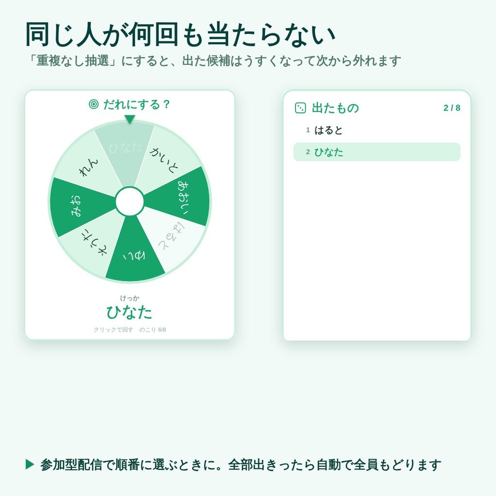 【OBS】ルーレット・抽選ツール|候補を貼ってクリックで回すだけ・重複なし抽選つき【7デザイン/背景透明/わんコメ不要/日英対応】