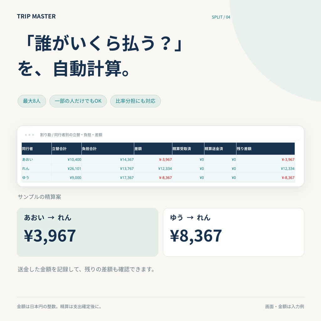 TRIP MASTER|旅行まるごと管理シート