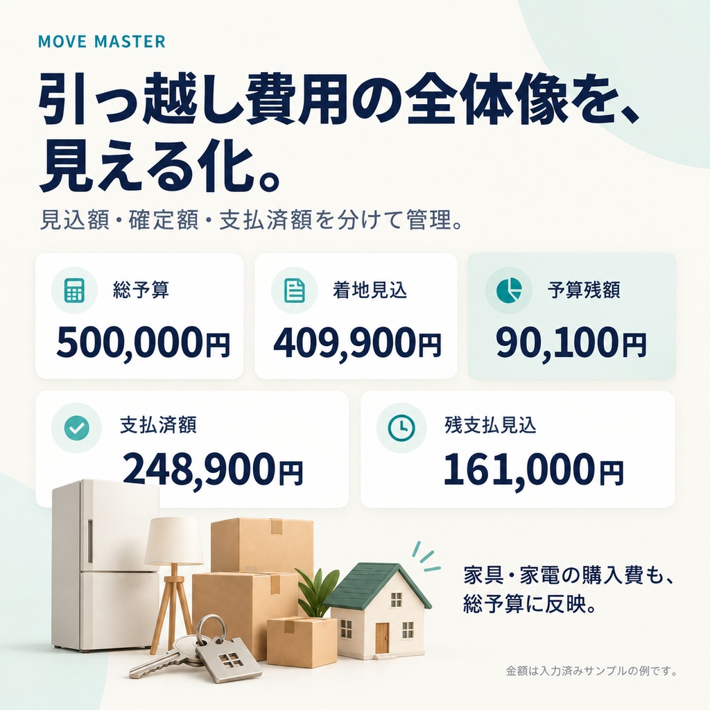 MOVE_MASTER | 引っ越し準備・費用管理
