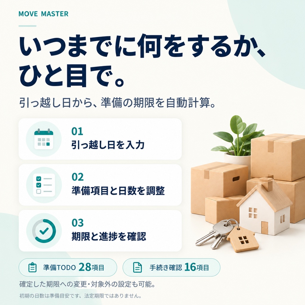 MOVE_MASTER | 引っ越し準備・費用管理