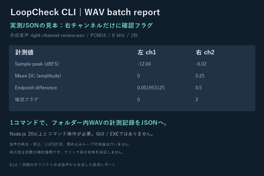 LoopCheck CLI|WAV音声の一括計測・JSONレポート(Node.js 20以上)