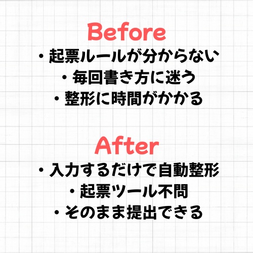 【ITエンジニア向け】起票ツール不問|QA対応 AIバグ報告書テンプレート(300〜400文字・自動整形)