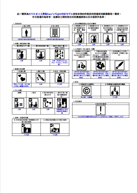 VRChat向け SaccFlight 設定済み 「Super Sonic Tofu (n3-SST)」8人乗り観光VTOL