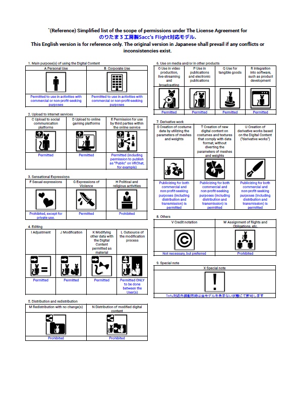 VRChat向け SaccFlight 設定済み 「Super Sonic Tofu (n3-SST)」8人乗り観光VTOL
