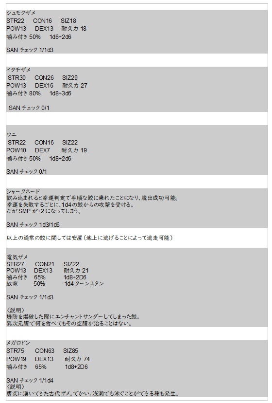 【COCシナリオ】SHARK WARS~最後のチェーンソー~