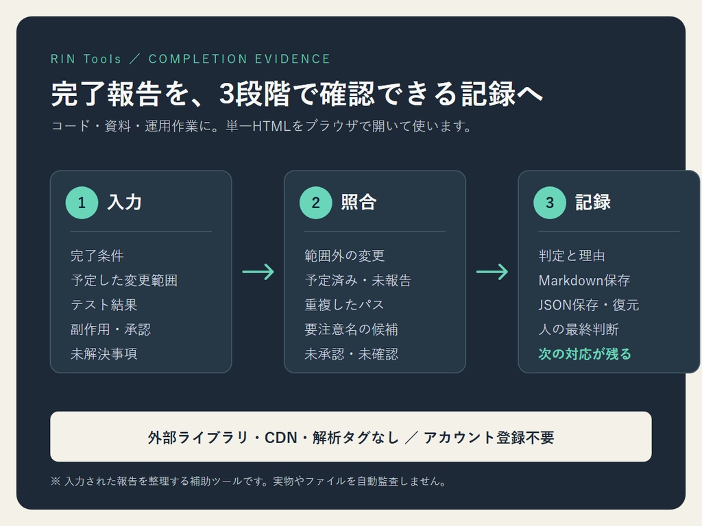 RIN Tools|AI作業の完了確認・証拠整理キット