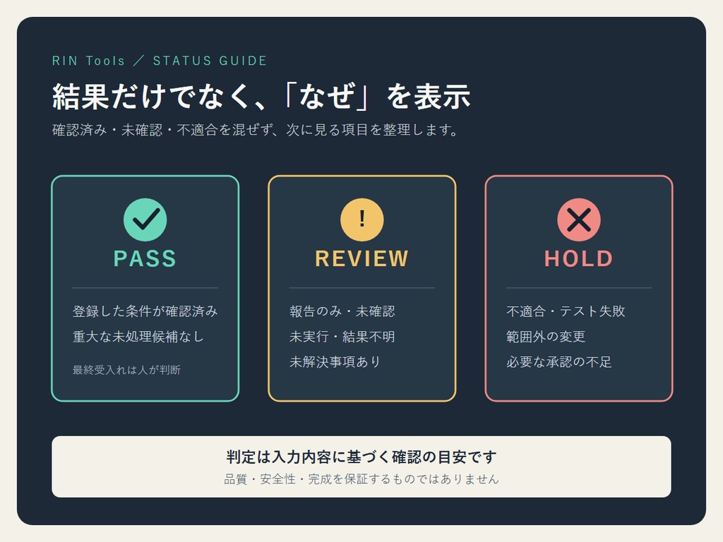RIN Tools|AI作業の完了確認・証拠整理キット