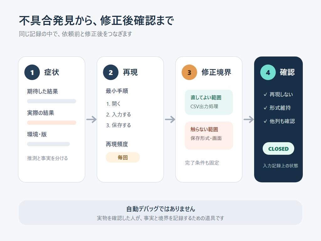 RIN Tools|AIデバッグ 不具合再現・修正依頼パック