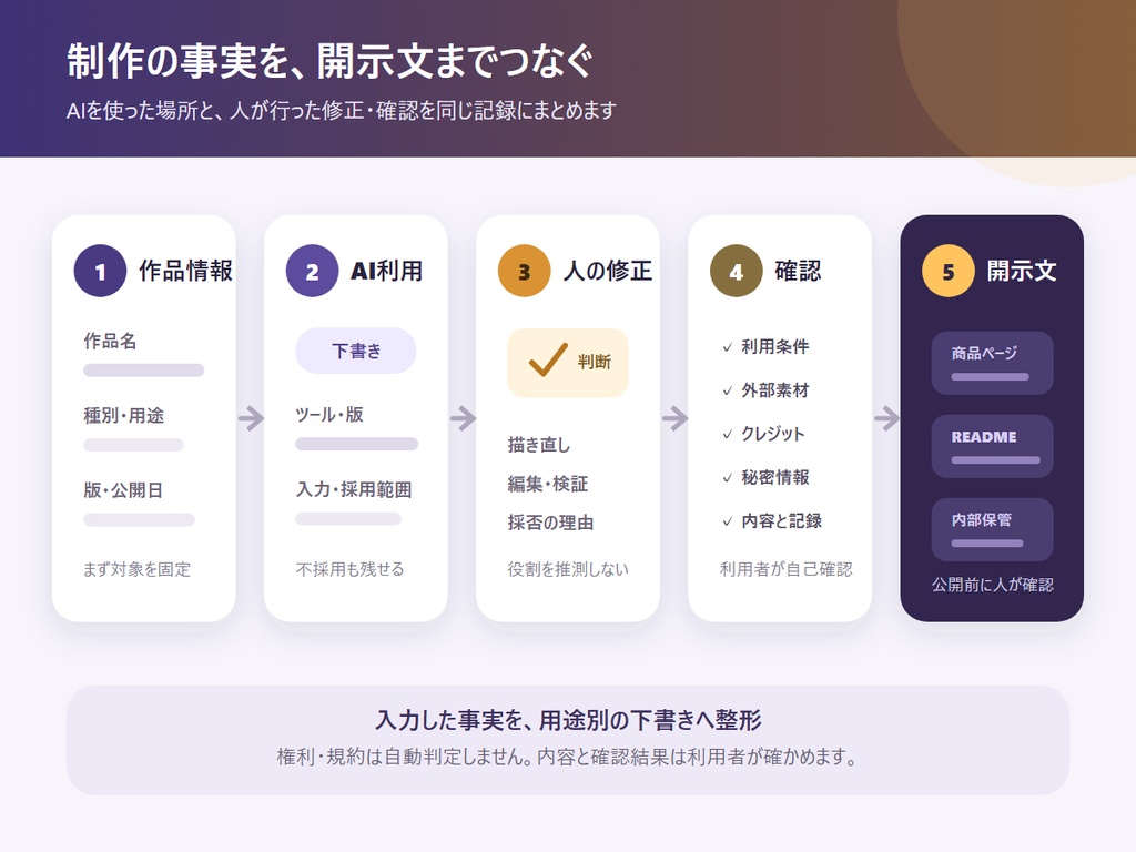 RIN Tools|AI制作記録・開示文メーカー